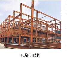 濟南型鋼有哪些類型？